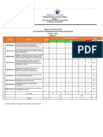 TOS Grade 11 PEH