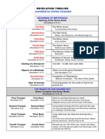 Revelation Timeline Chart