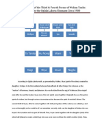 Genealogy of Wakan Tanka Parts Three and Four