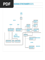 Diagrama Ceye