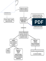 Cuadro de Esquema de Contrastación