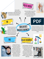 Mapa Conceptual Indicadores Macroeconomicos