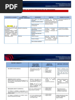 Matriz Operacionalización de Variable