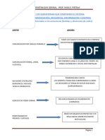 Evolucion de Los Subsistemas Del Sistema Administrativo