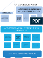 Plan de Operaciones