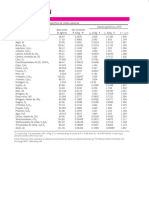 Tabla Propiedades de Los Gases