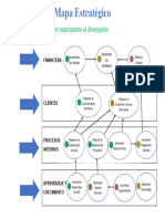 Mapa Estratégico