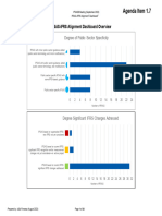 IPSAS IFRS Alignment Dashboard September 2023