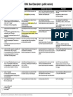 Speaking Band Descriptor