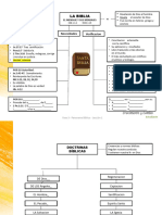 Sesión 1 - La Biblia y Doctrinas Biblicas