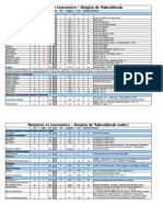 Scenario DDN Rencontres