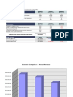 Scenario Analysis Budget Template1