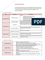 Resumen Tema 1 Logistica