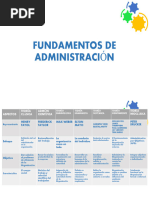 FUNDAMENTOS DE ADMINISTRACIÓN - Cuadro Comparativo Teorias Organizacionales