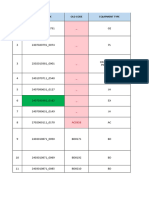 South Region Breakdown Report