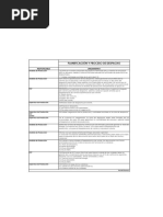 Lineas Planificación y Proceso de Despacho