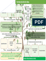 AA2-EV01. Árbol de Ideas. Situación Problema y Posibles Soluciones Con Propuestas de Humanización.