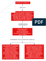 Mapa Conceptual Compuestos Orgánicos