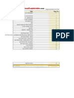 Fund Performance Scorecard