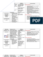 Drug Study