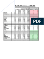 NTPC Stations Coal Stock Position As On 19.10.2023