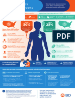 BD-14754 The Challenges of Vascular Access Infographic