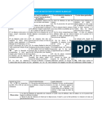 Le Droit de Retention en Droit Marocain