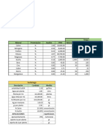 Fertilización Foliar