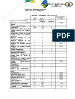 Lista de Chequeo Elementos de Ambulancia Basica