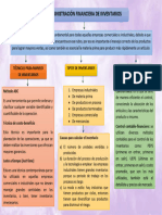 Administracion Financiera de Inventarios