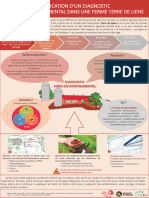 Application D'un Diagnostic Agro-Environnemental Dans Une Ferme Terre de Liens