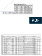 Tabla de Tolerancias ISO