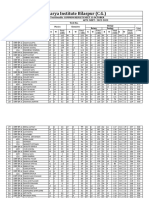 15 Oct 2023 Results ALL