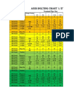 Ansi Bolting Chart 1/2" To 4": Nominal Pipe Size