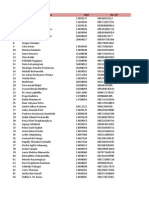 Data Peserta TOYOTA