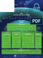 Security Reference Architecture Poster Vs 3 0