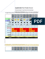 Tiruchirapalli, India 9 Day Weather Forecast: Weather Forecast Issued: 22 PM Tue 04 Oct Local Time