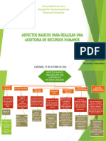 Fiorella Sciortino, MAPA CONCEPTUAL. 