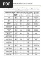 Propiedades Térmicas de Materiales