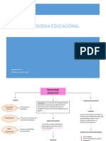 Psicologia Educacional