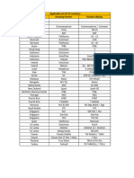 Ir Covered Country List 32