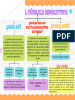 Mapa Mental Políticas Públicas