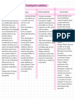 Investigación Cualitativa