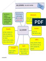 Carte Mentale Les Pronoms