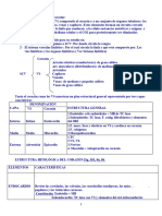 Resumen de Sistema Cardiovascular