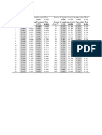 Critical Values Pearson R