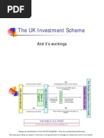 The UK Investment Scheme