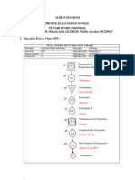 TTC OPC, Diagram, Peta Aliran, Peta Kelompok Kerja (230,238,247) Kel 12