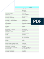 Spanish Family Vocabulary