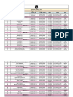 Pravesh Science 2023: Sub Topic Lecture No Faculty Name Date Time Day